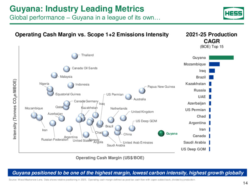 March 2022 Investor Presentation – Hess Corp – slide 13