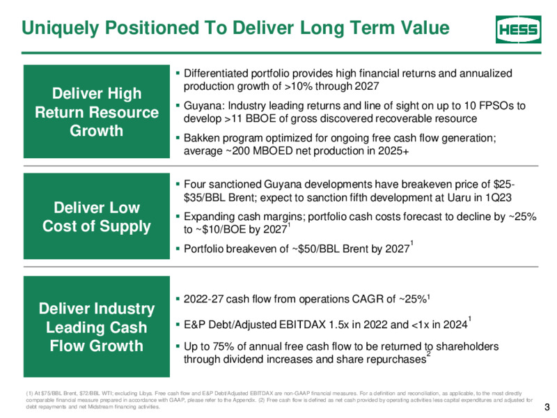 Howard Weil Energy Conference – Hess Corp – slide 2