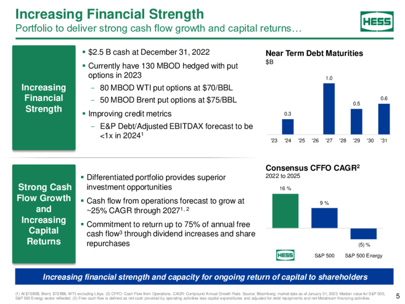 Howard Weil Energy Conference – Hess Corp – slide 4