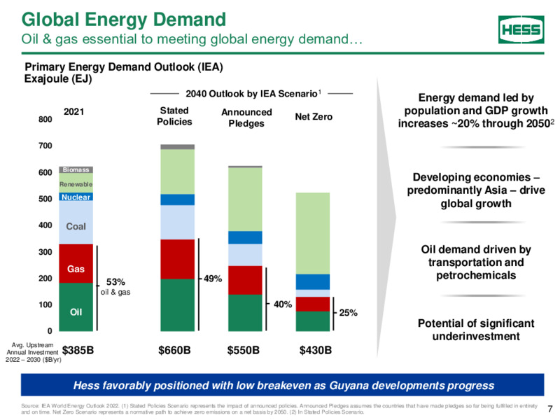 Howard Weil Energy Conference – Hess Corp – slide 6