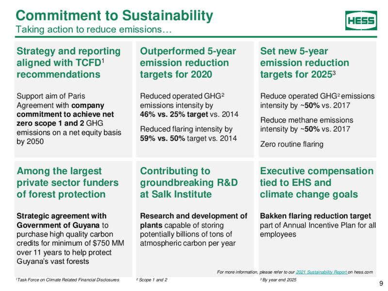 Howard Weil Energy Conference – Hess Corp – slide 8