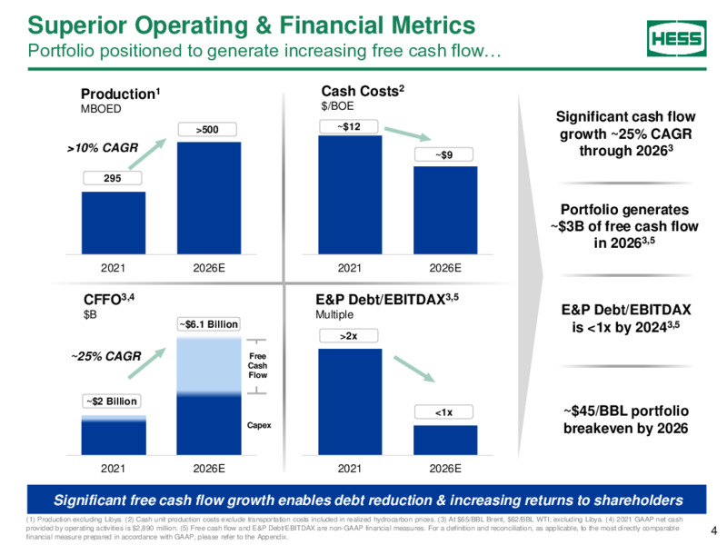 2022 Scotia Howard Weil Energy Conference – Hess Corp – slide 3