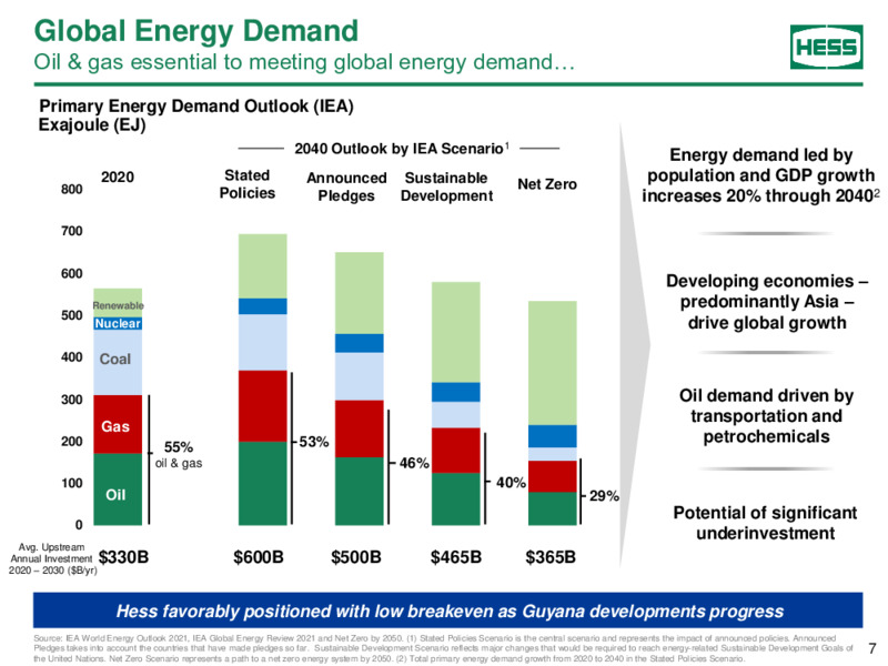 2022 Scotia Howard Weil Energy Conference – Hess Corp – slide 6