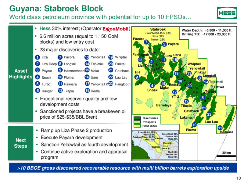 2022 Scotia Howard Weil Energy Conference – Hess Corp – slide 9