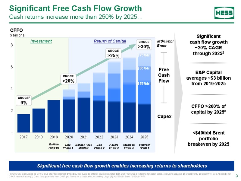 Scotia Howard Weil Conference – Hess Corp – slide 8