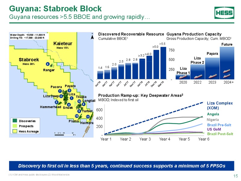 Scotia Howard Weil Conference – Hess Corp – slide 14