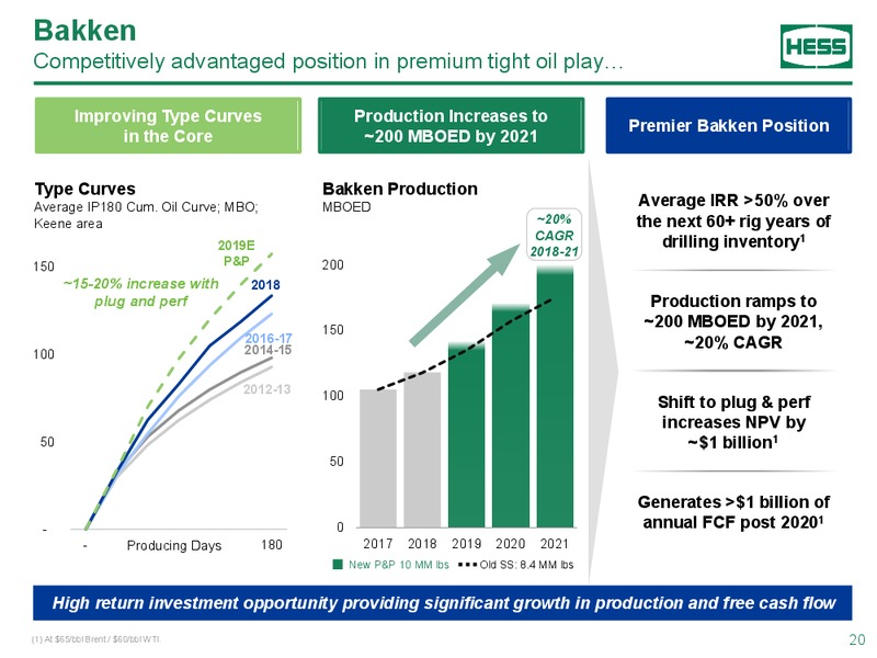 Scotia Howard Weil Conference – Hess Corp – slide 19
