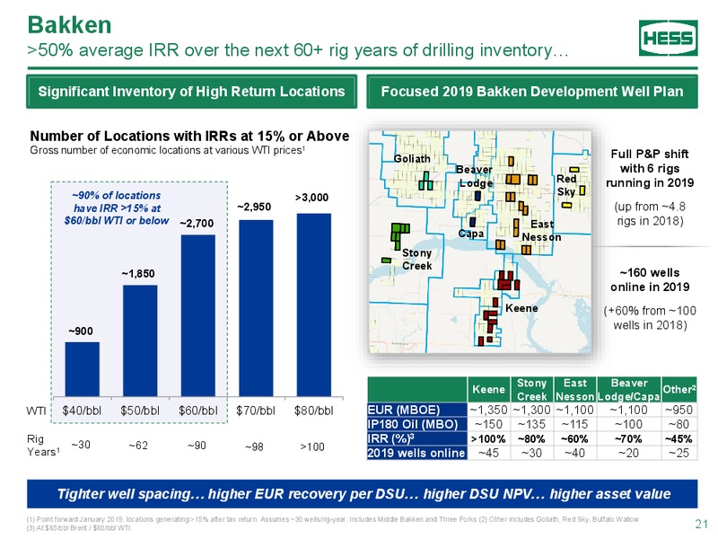 Scotia Howard Weil Conference – Hess Corp – slide 20