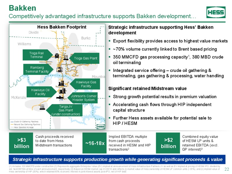 Scotia Howard Weil Conference – Hess Corp – slide 21