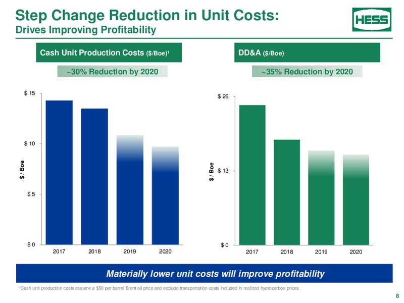 Howard Weil Energy Conference – Hess Corp – slide 7