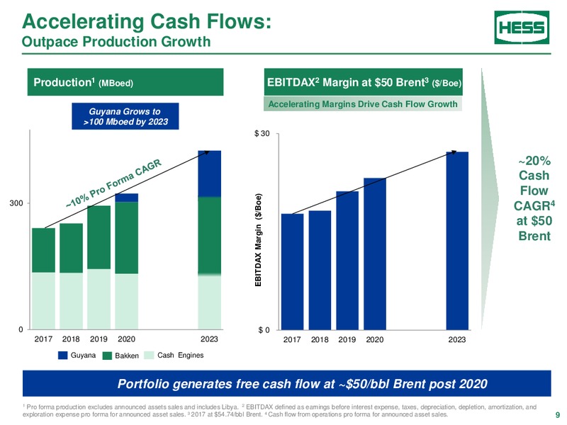 Howard Weil Energy Conference – Hess Corp – slide 8