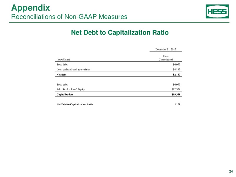 Howard Weil Energy Conference – Hess Corp – slide 23