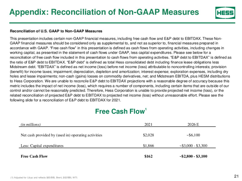 1Q 2022 Earnings Presentation – Hess Corp – slide 20