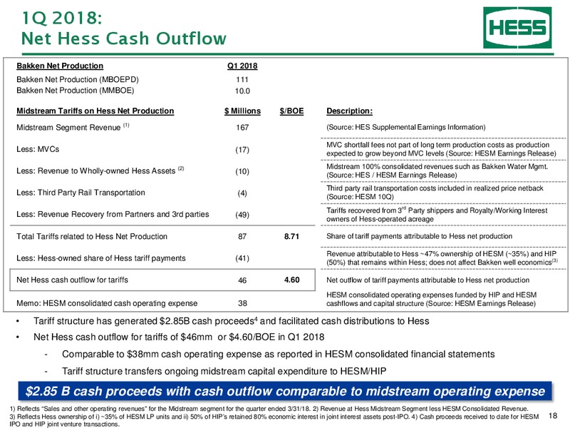 1Q 2018 Earnings Call Presentation – Hess Corp – slide 19