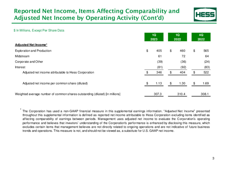 1Q 2023 Earnings Presentation – Hess Corp – slide 4