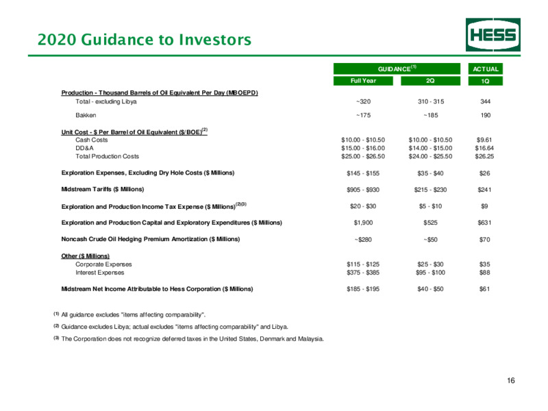 1Q 2020 Earnings Results – Hess Corp – slide 17