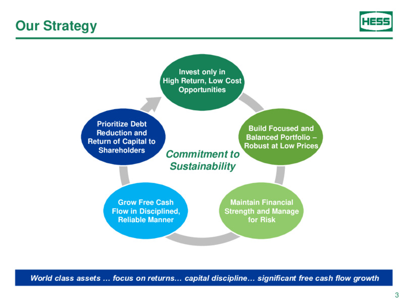 Citi Global Energy & Utilities Conference – Hess Corp – slide 2