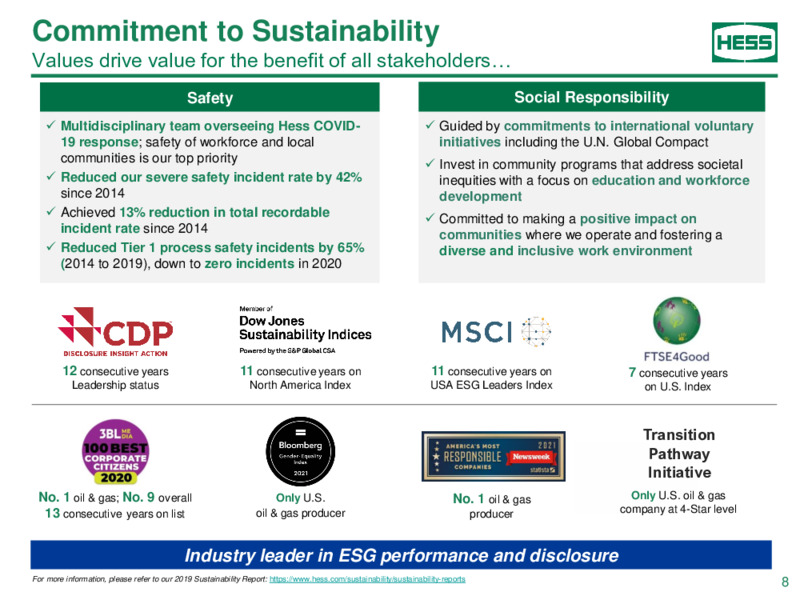 Citi Global Energy & Utilities Conference – Hess Corp – slide 7