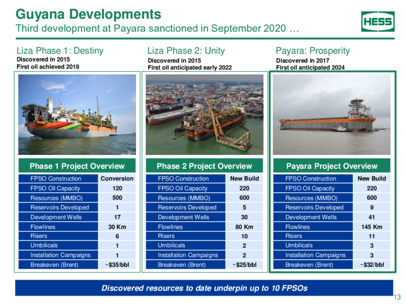 Citi Global Energy & Utilities Conference – Hess Corp – slide 12