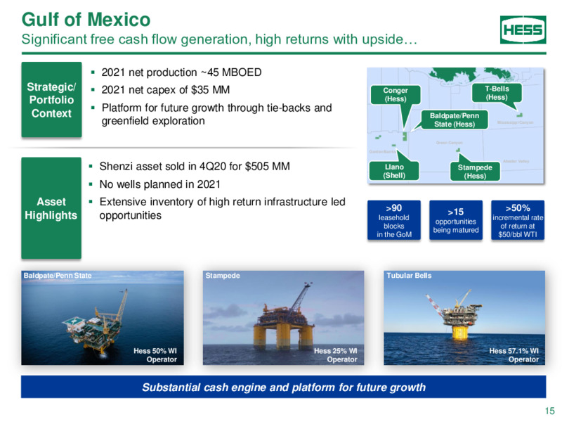 Citi Global Energy & Utilities Conference – Hess Corp – slide 14