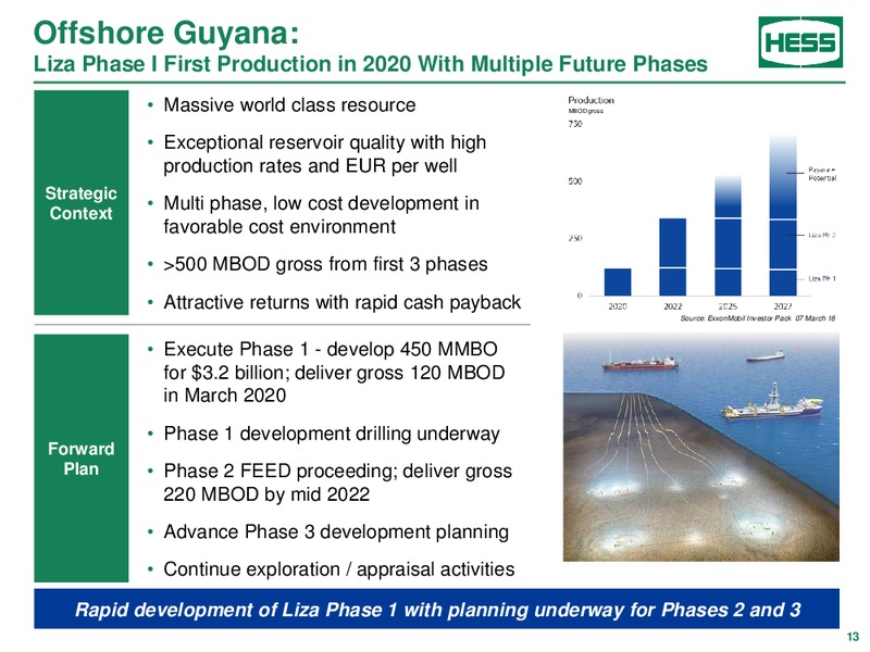 Citi Global Energy and Utilities Conference – Hess Corp – slide 12