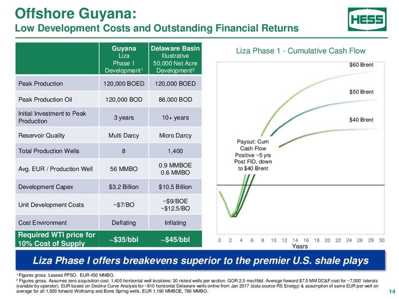 Citi Global Energy and Utilities Conference – Hess Corp – slide 13
