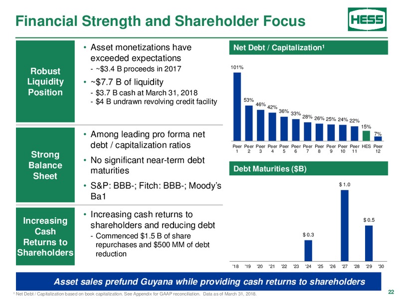 Citi Global Energy and Utilities Conference – Hess Corp – slide 21