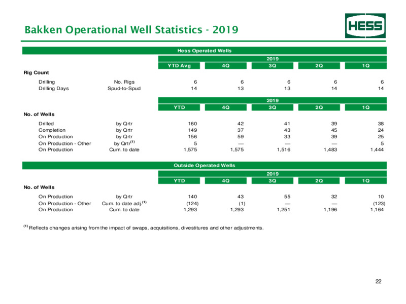 1Q 2020 Earnings Presentation – Hess Corp – slide 23
