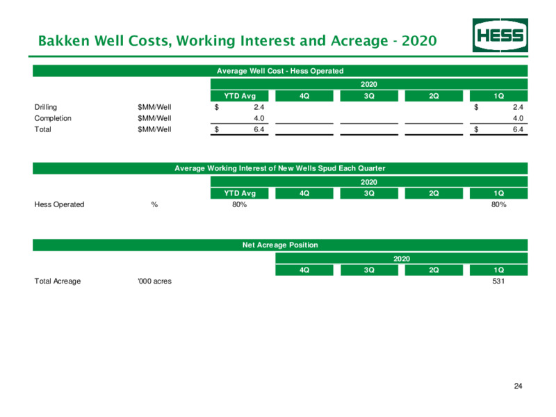 1Q 2020 Earnings Presentation – Hess Corp – slide 25