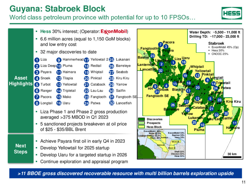 WELLS FARGO ENERGY CONFERENCE May 2023 – Hess Corp – slide 10