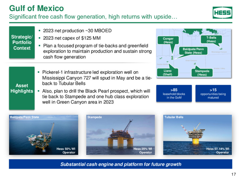 WELLS FARGO ENERGY CONFERENCE May 2023 – Hess Corp – slide 16