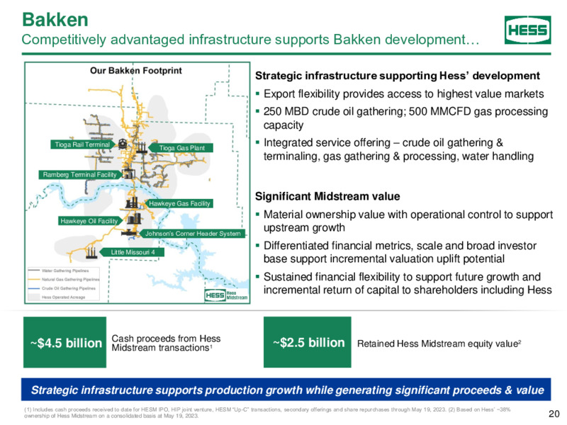 WELLS FARGO ENERGY CONFERENCE May 2023 – Hess Corp – slide 19