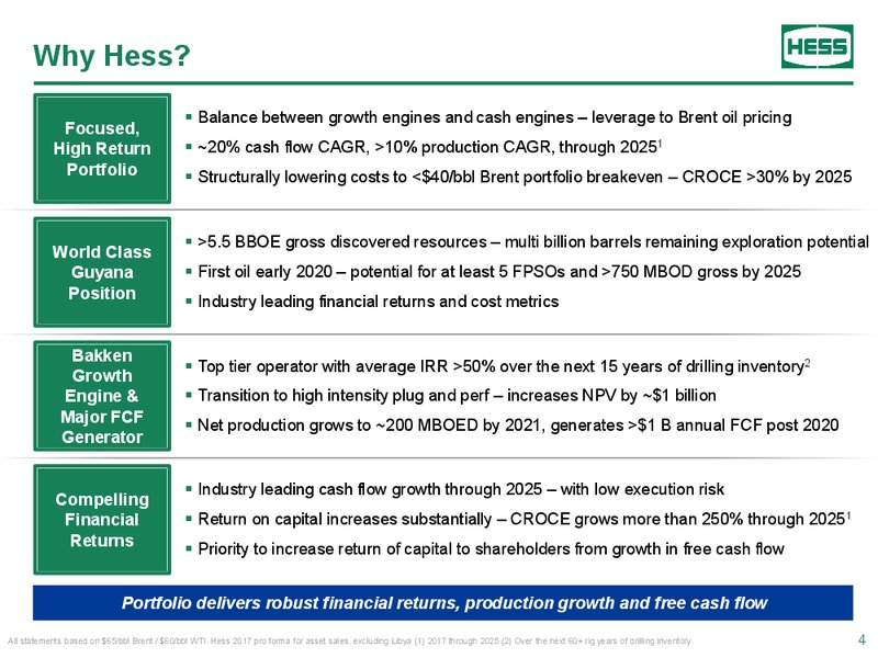 Bernstein Strategic Decisions Conference – Hess Corp – slide 3