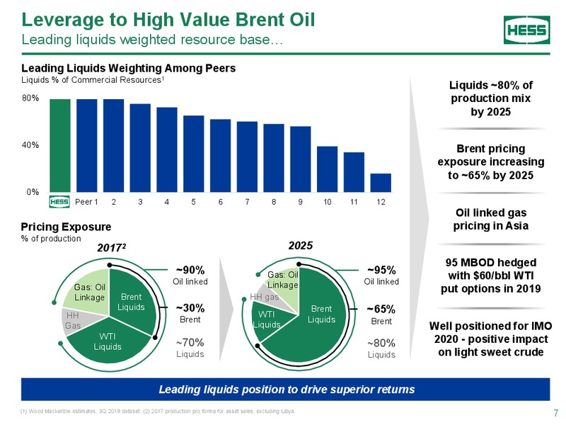 Bernstein Strategic Decisions Conference – Hess Corp – slide 6