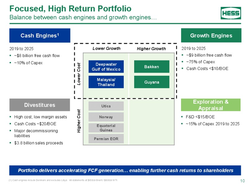 Bernstein Strategic Decisions Conference – Hess Corp – slide 9