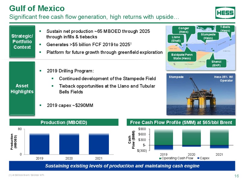 Bernstein Strategic Decisions Conference – Hess Corp – slide 15