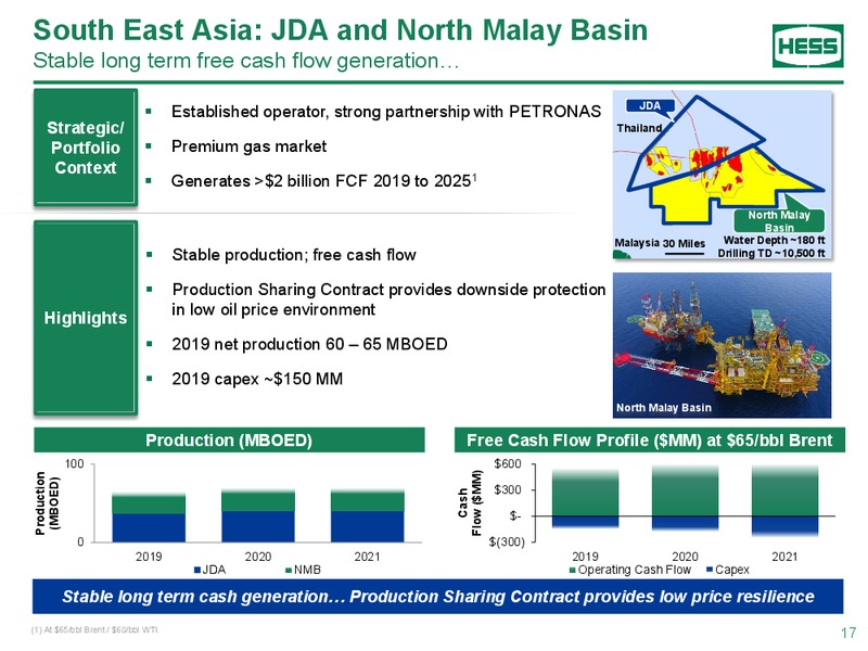 Bernstein Strategic Decisions Conference – Hess Corp – slide 16