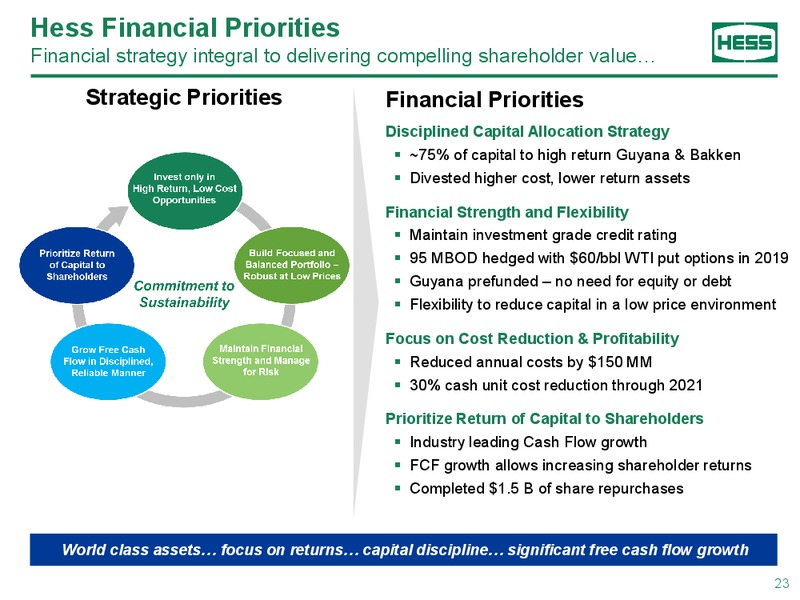 Bernstein Strategic Decisions Conference – Hess Corp – slide 22
