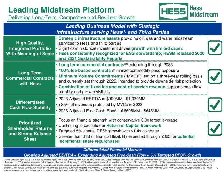May 2023 Company Presentation – Hess Corp – slide 2