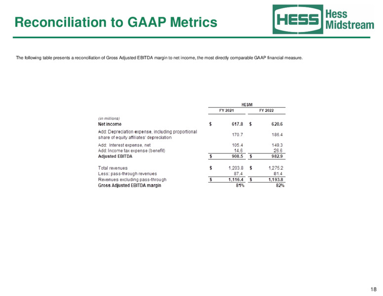 May 2023 Company Presentation – Hess Corp – slide 18