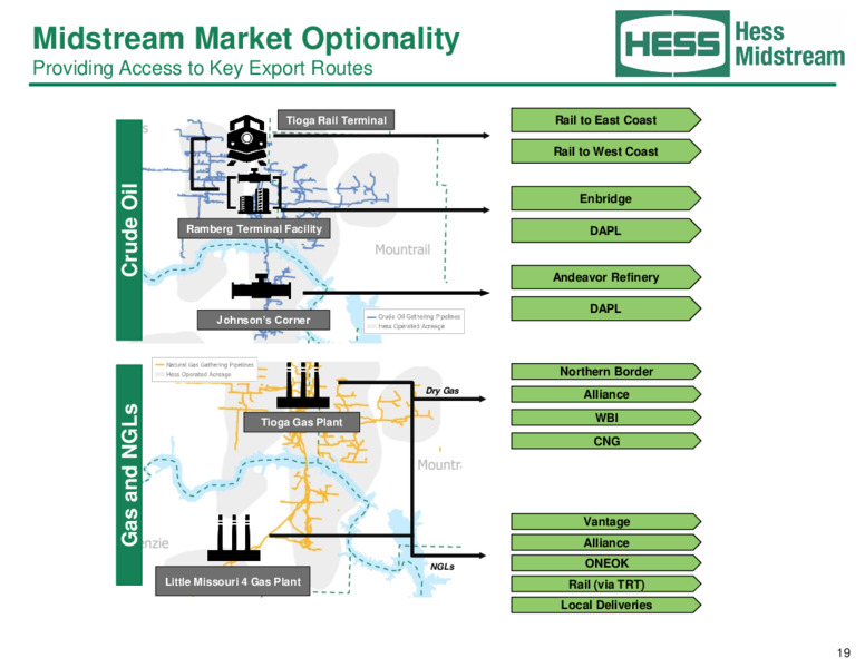 May 2023 Company Presentation – Hess Corp – slide 19
