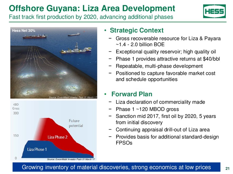 2017 Annual Stakeholder Meeting – Hess Corp – slide 20