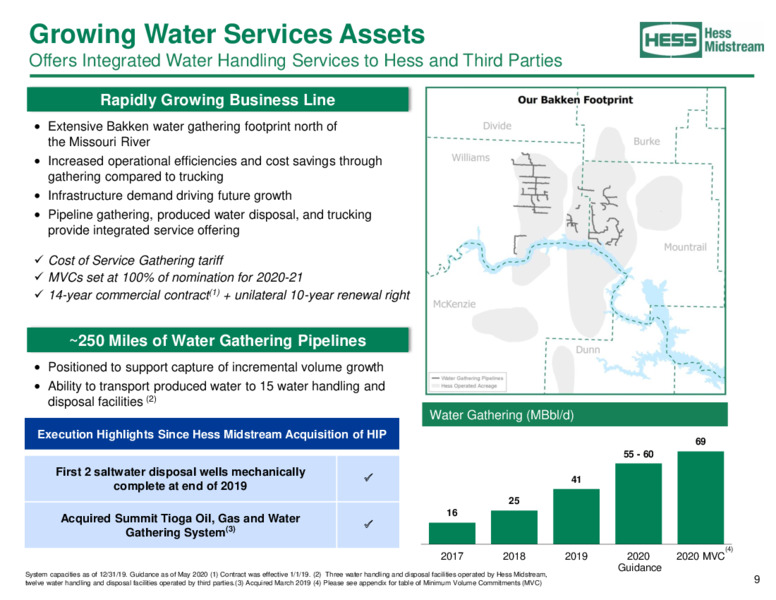 June 2020 Investor Presentation – Hess Midstream Partners Lp – slide 9