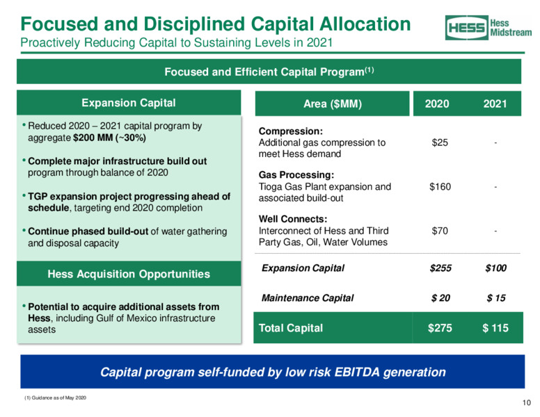 June 2020 Investor Presentation – Hess Midstream Partners Lp – slide 10