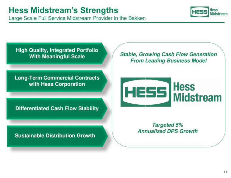 June 2020 Investor Presentation – Hess Midstream Partners Lp – slide 11