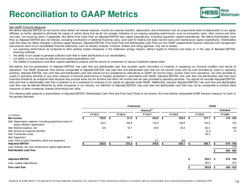June 2020 Investor Presentation – Hess Midstream Partners Lp – slide 14