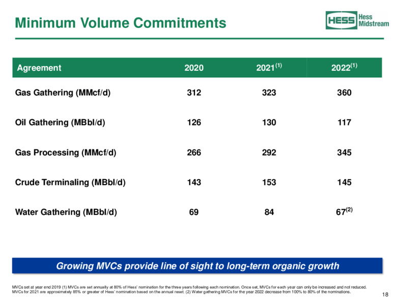 June 2020 Investor Presentation – Hess Midstream Partners Lp – slide 18
