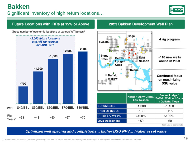 JP MORGAN ENERGY POWER & RENEWABLES CONFERENCE June 2023 – Hess Corp – slide 18