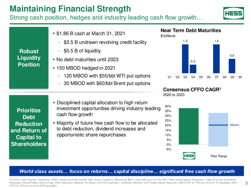 2021 JP Morgan Energy Power Renewables Conference – Hess Corp – slide 4