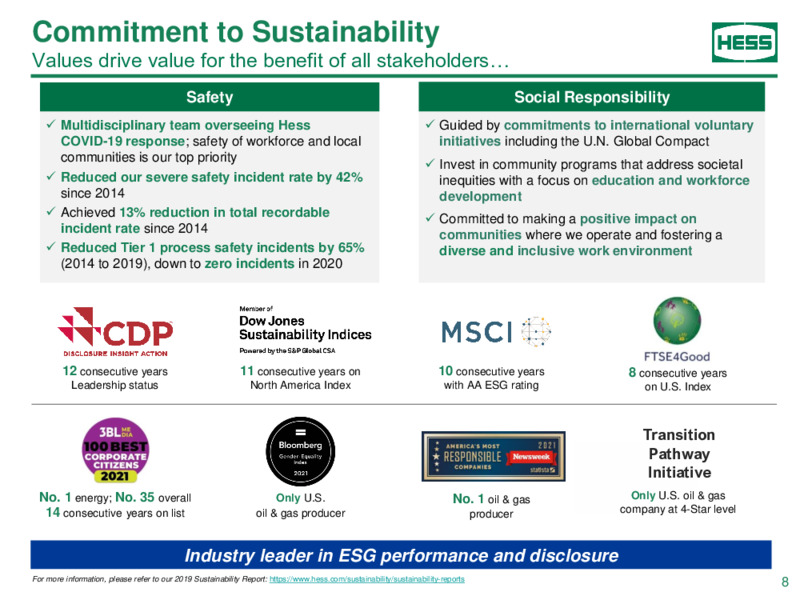 2021 JP Morgan Energy Power Renewables Conference – Hess Corp – slide 7